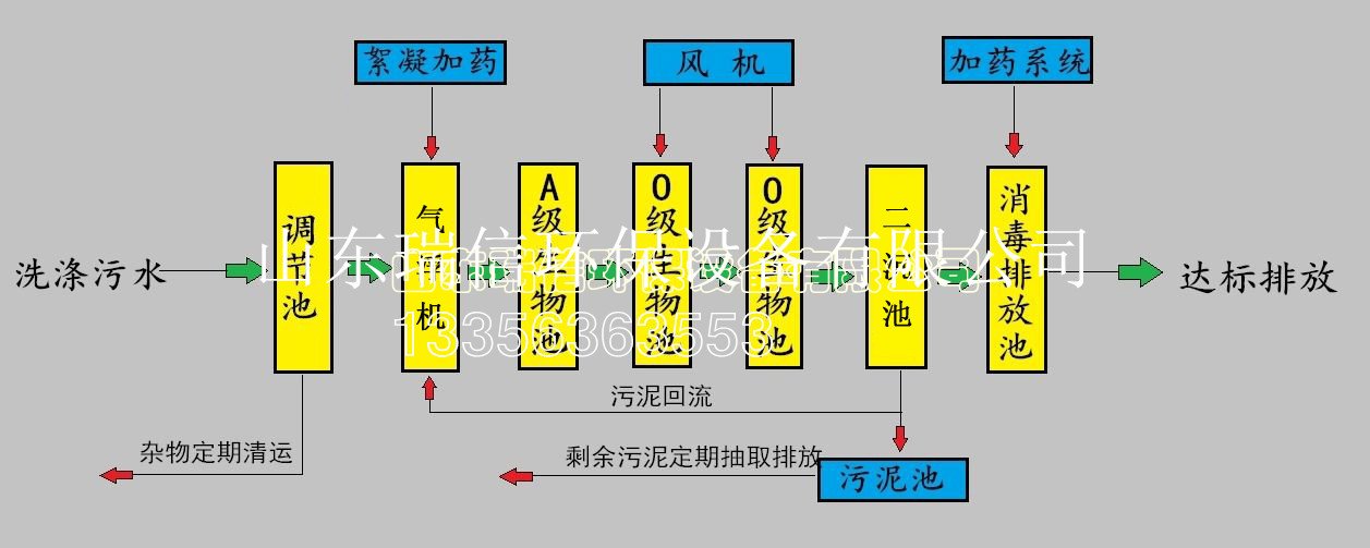 農(nóng)村污水處理設(shè)備-鄉(xiāng)鎮(zhèn)污水處理設(shè)備安裝需要注意什么??？