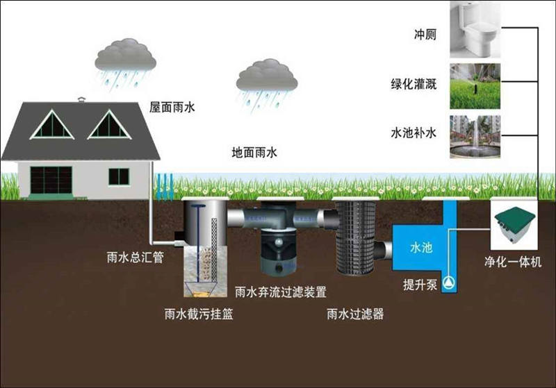 污水處理設(shè)備-污水處理設(shè)備是什么？